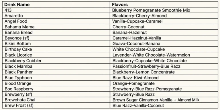 7 BREW Secret Menu